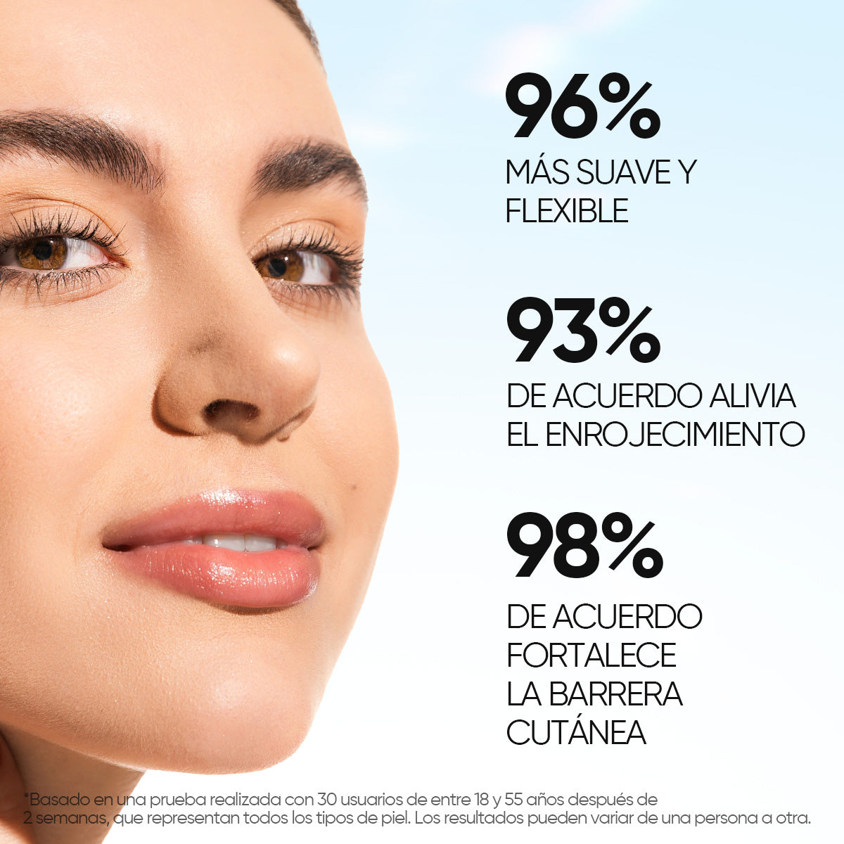 Gel Hidratante Reparador de la Barrera con 5X Ceramidas