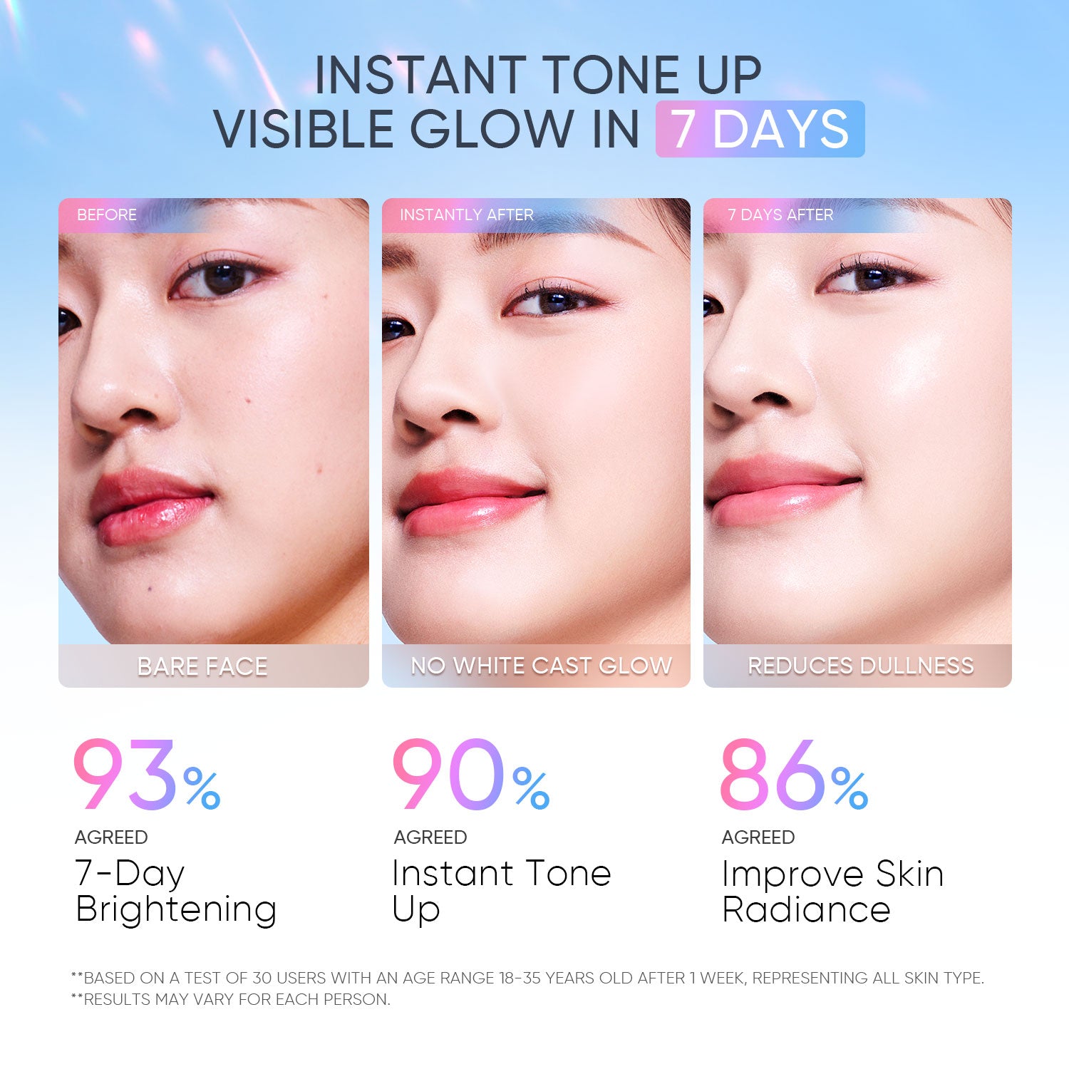 Daily Niacinamide Brightening Glow System Set