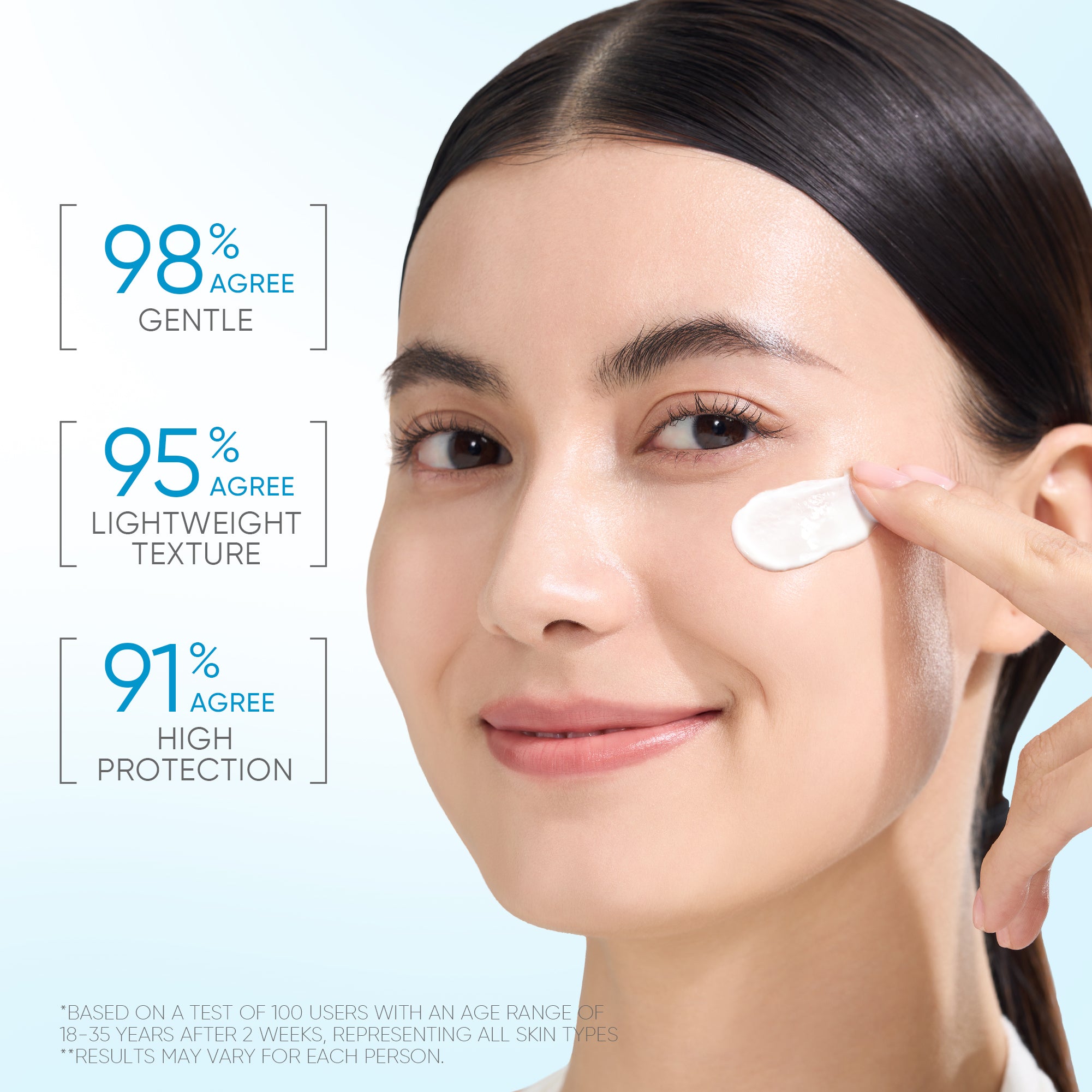 5X Ceramide Serum Sunscreen SPF 50+ PA++++ (Mini Sample)