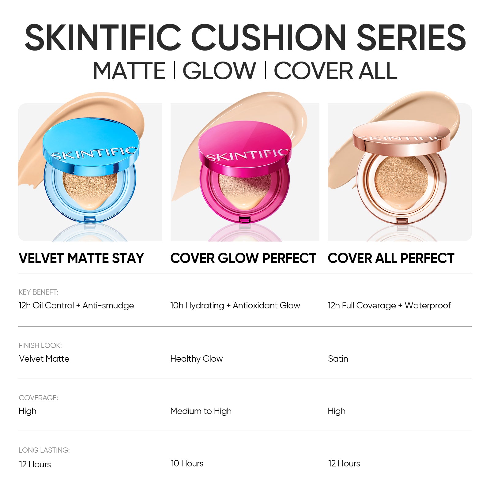 Perfect Stay Velvet Matte Cushion