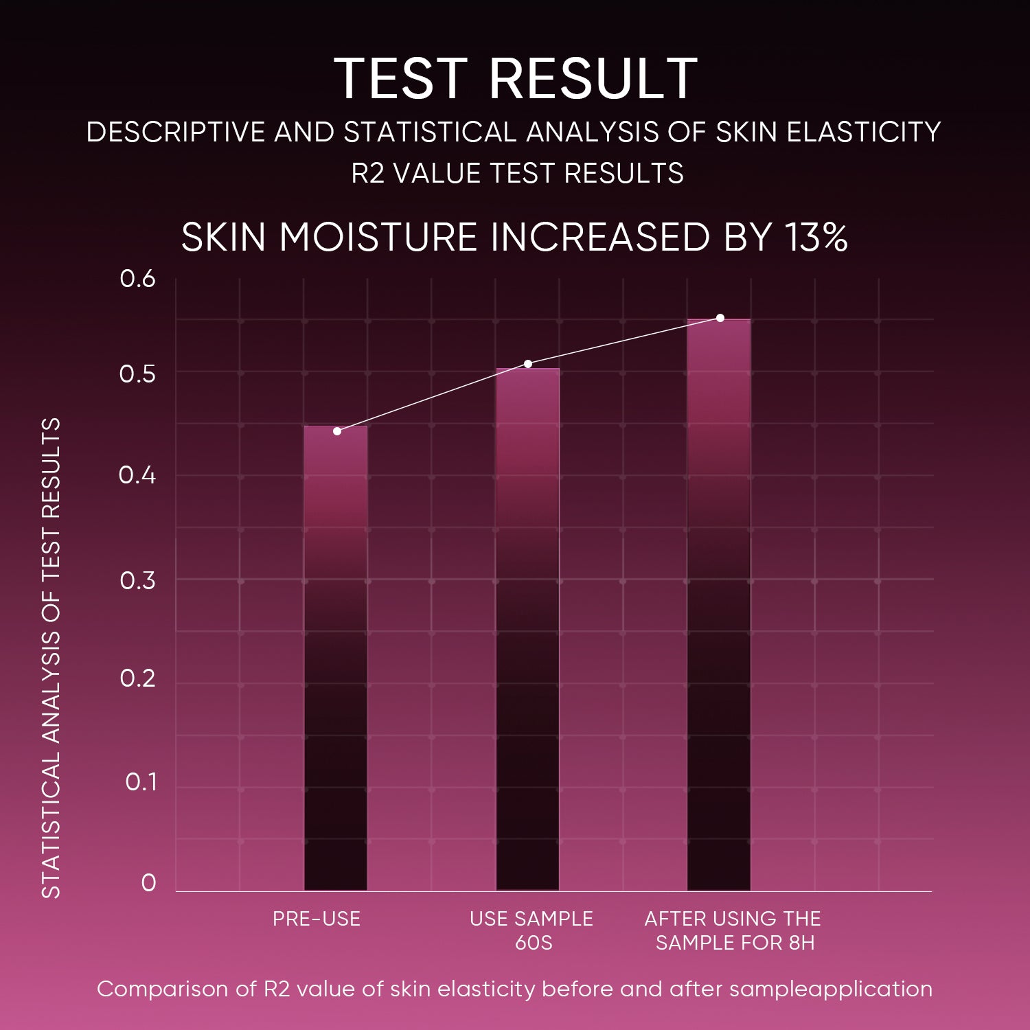 12% AHA BHA PHA LHA Peeling Solution Serum
