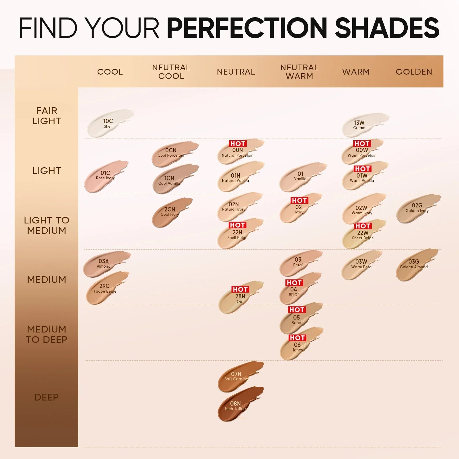Cobertura Total Efecto Perfecto Cushion 12 Horas