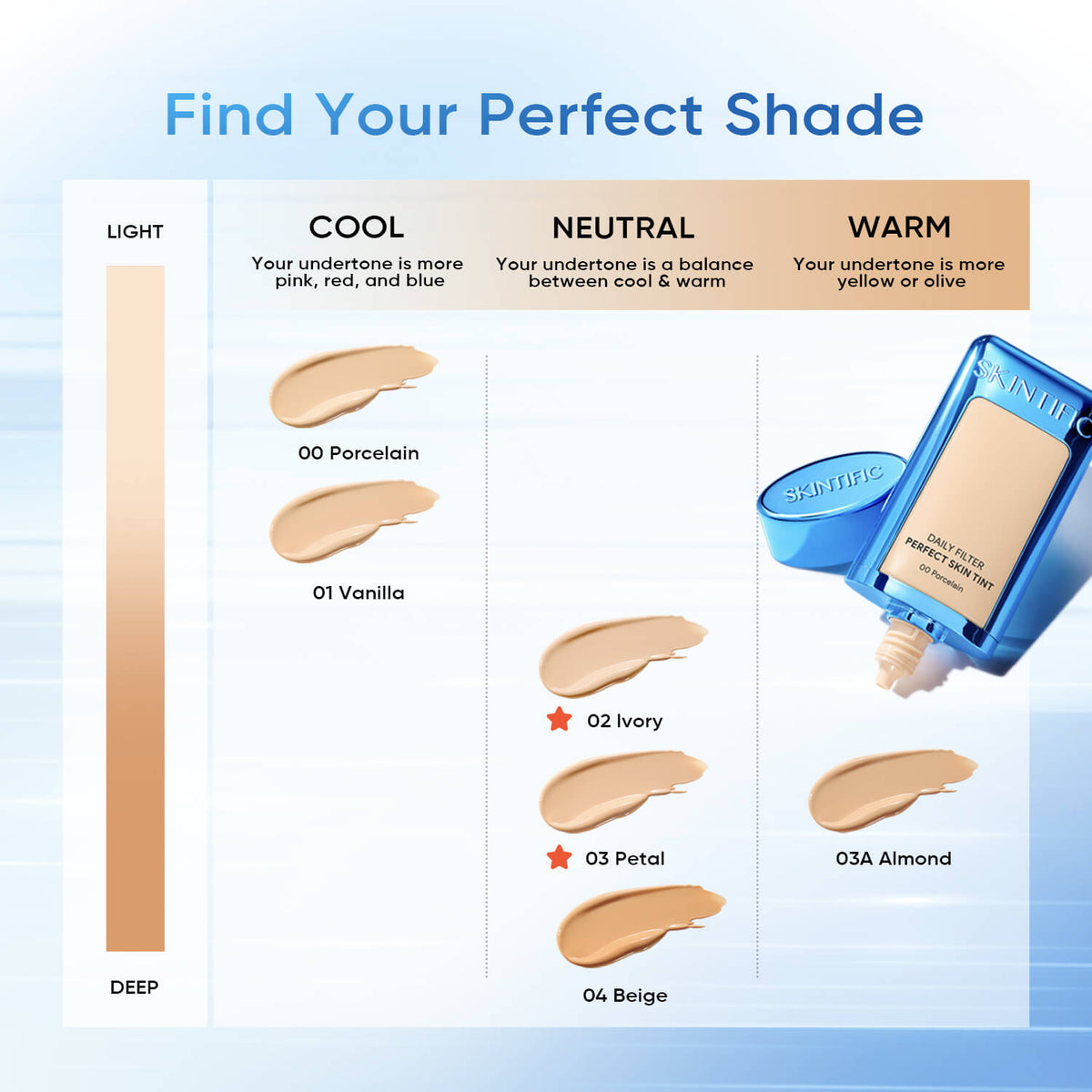 Corrector en sérum Cover Perfect